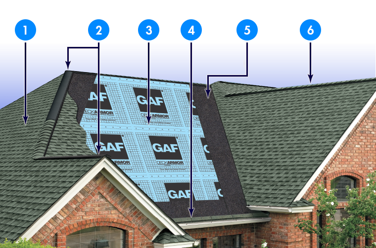 Sky High Roofing Images